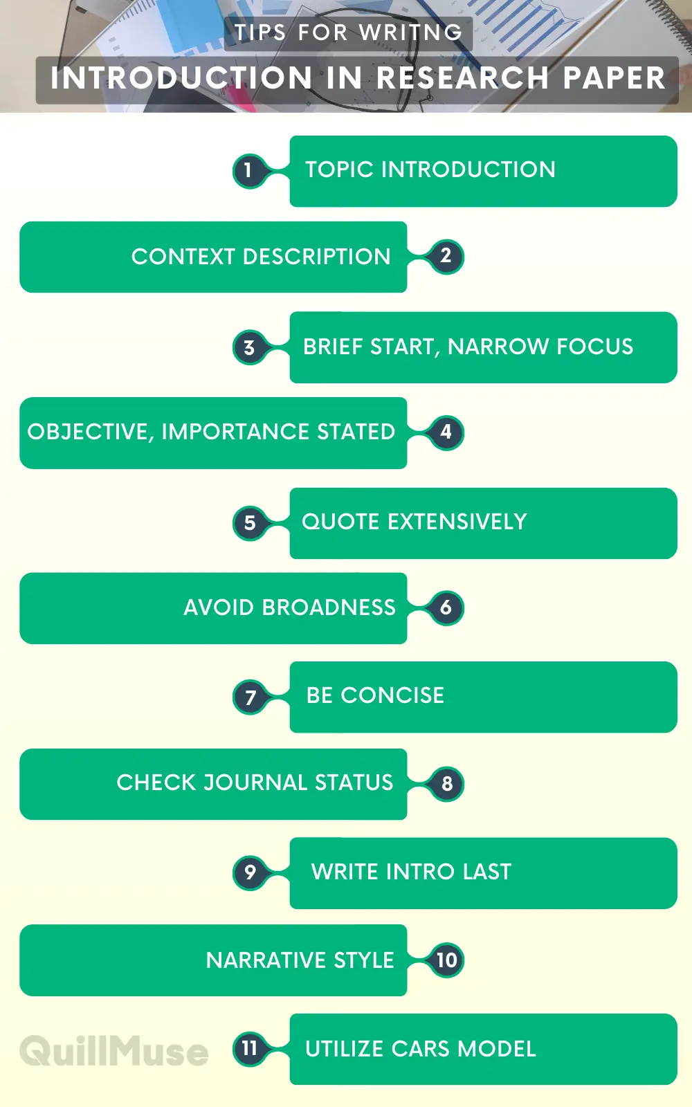 How to Write Introduction in Research Paper